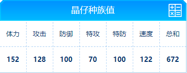 赛尔号 晶仔的种族值与技能解析