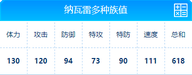 赛尔号 纳瓦雷多的种族值与技能解析