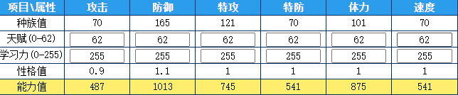 奥拉星 巨门的种族值与技能解析