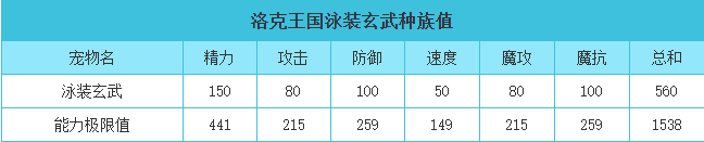 洛克王国 泳装玄武的种族值与技能解析