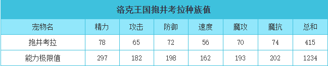 洛克王国 抱井考拉的种族值与技能解析