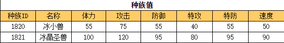 奥拉星 冰晶圣兽的种族值与技能解析