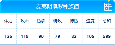 赛尔号 麦克朗琪罗的种族值与技能解析