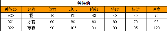 奥拉星 寒霜的种族值与技能解析