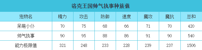 洛克王国 帅气执事的种族值与技能解析