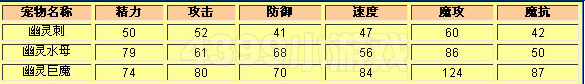 洛克王国 幽灵巨魔的种族值与技能解析