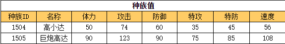 奥拉星 巨炮高达的种族值与技能解析