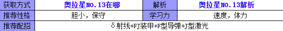 奥拉星 NO.13的种族值与技能解析