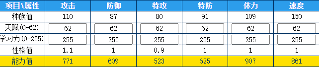 奥拉星 多米纳特的种族值与技能解析