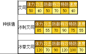 奥拉星 冰拳艾司的种族值与技能解析