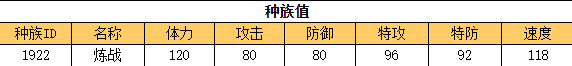 奥拉星 炼战的种族值与技能解析