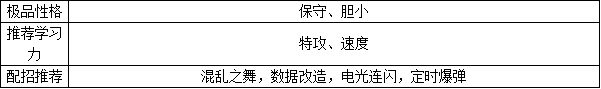 奥拉星 巨镰螳螂的种族值与技能解析