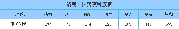 洛克王国 紫夜的种族值与技能解析