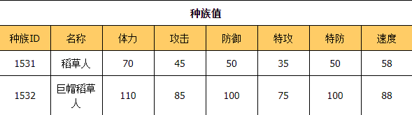 奥拉星 巨帽稻草人的种族值与技能解析