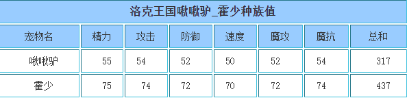 洛克王国 霍少的种族值与技能解析