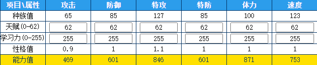 奥拉星 猎空的种族值与技能解析