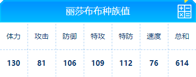赛尔号 丽莎布布的种族值与技能解析