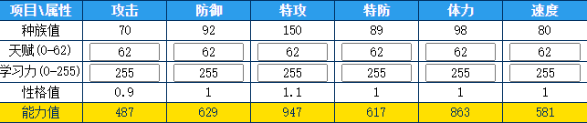 奥拉星 滚滚战士的种族值与技能解析