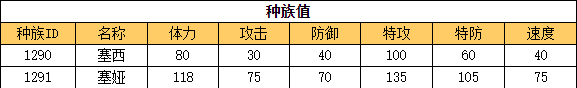 奥拉星 塞娅的种族值与技能解析