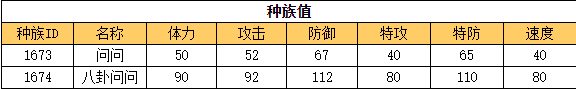 奥拉星 八卦问问的种族值与技能解析