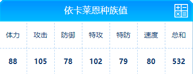 赛尔号 依卡莱恩的种族值与技能解析