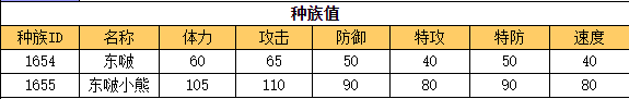 奥拉星 东啵小熊的种族值与技能解析