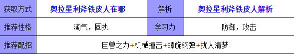 奥拉星 利斧铁皮人的种族值与技能解析