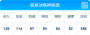 赛尔号 极寒冰蛛的种族值与技能解析