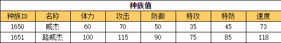 奥拉星 路威杰的种族值与技能解析