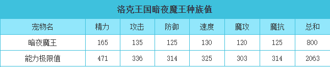 洛克王国 暗夜魔王的种族值与技能解析