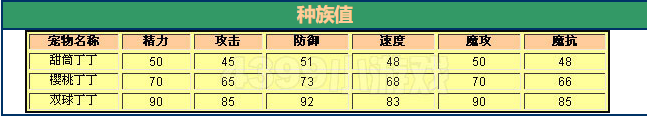 洛克王国 双球丁丁的种族值与技能解析