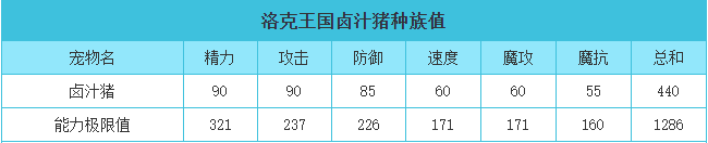 洛克王国 卤汁猪的种族值与技能解析