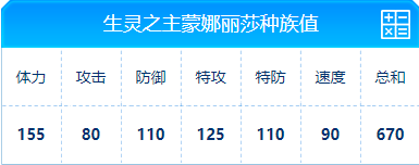 赛尔号 生灵之主蒙娜丽莎的种族值与技能解析