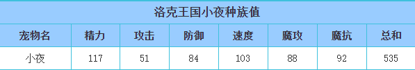 洛克王国 小夜的种族值与技能解析