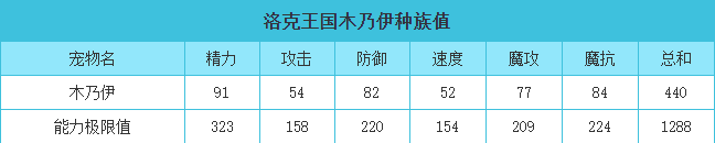 洛克王国 木乃伊的种族值与技能解析