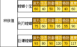 奥拉星 巨镰螳螂的种族值与技能解析