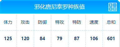 赛尔号 邪化唐尼泰罗的种族值与技能解析