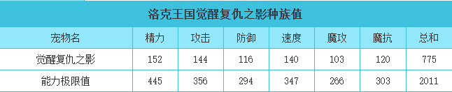 洛克王国 觉醒复仇之影的种族值与技能解析