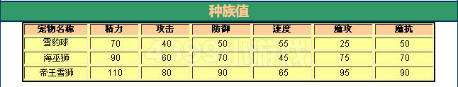 洛克王国 帝王雪狮的种族值与技能解析