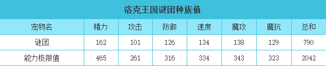 洛克王国 谜团的种族值与技能解析