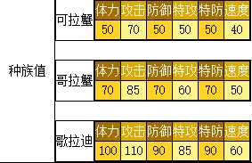 奥拉星 歌拉迪的种族值与技能解析