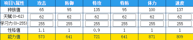 奥拉星 灵狼的种族值与技能解析