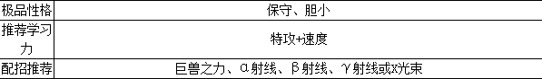 奥拉星 SR勇士的种族值与技能解析