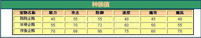 洛克王国 冻鱼企鹅的种族值与技能解析