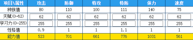 奥拉星 小神盾的种族值与技能解析