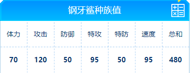 赛尔号 钢牙鲨的种族值与技能解析