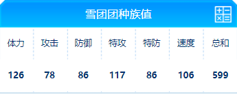 赛尔号 雪团团的种族值与技能解析