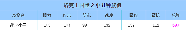 洛克王国 迷之小丑的种族值与技能解析