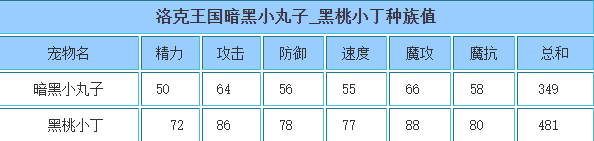 洛克王国 黑桃小丁的种族值与技能解析