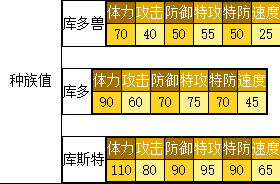 奥拉星 库斯特的种族值与技能解析